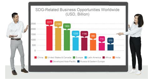 5 Reasons Why Sdgs Are Relevant For Any Business 2030builders