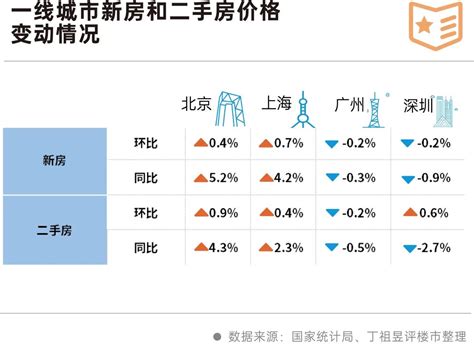 时隔一年，70城房价环比首次止跌！中金在线财经号