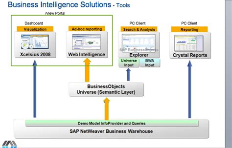 Get Our Bo Webi Tutorial