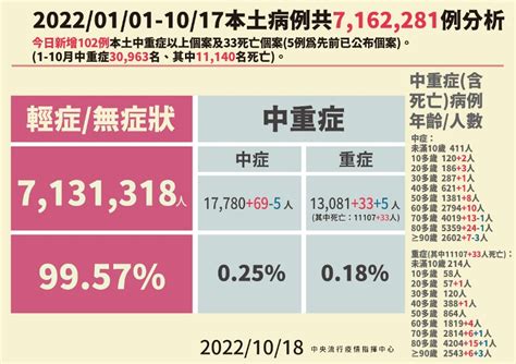 疫情反彈？今逾44萬例、蘇貞昌打過4劑高端仍確診，莊人祥這樣說 健康遠見