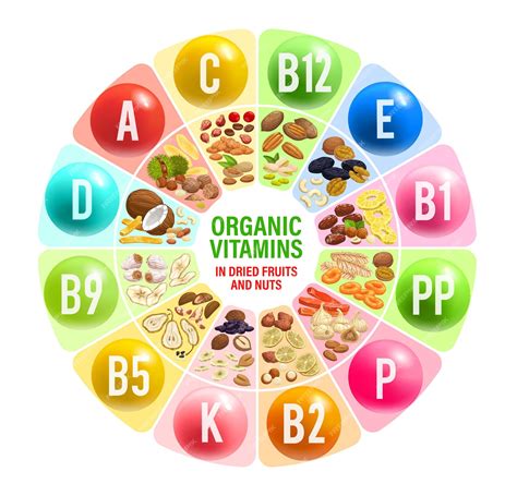 Vitamin Chart