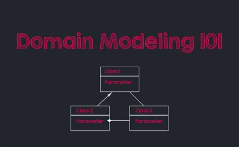 A Brief Introduction To Domain Modeling By Oleg Chursin Medium