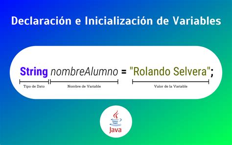 Java Consejos Para Nombrar Declarar E Inicializar Correctamente Tus Variables By Rolando