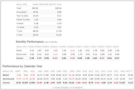 The IM-Capital Strength 20-Stock Universe Of The Russell 1000 ...