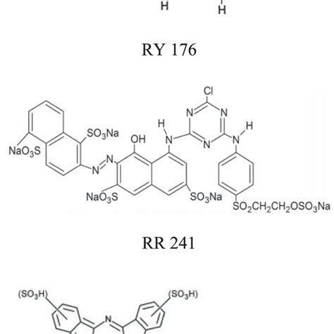 Structure of the reactive dyes | Download Scientific Diagram