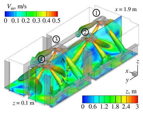 Flow Pattern In The Room For Case Velocity Magnitude Fields At Two