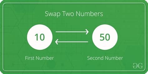 C Program To Swap Two Numbers GeeksforGeeks