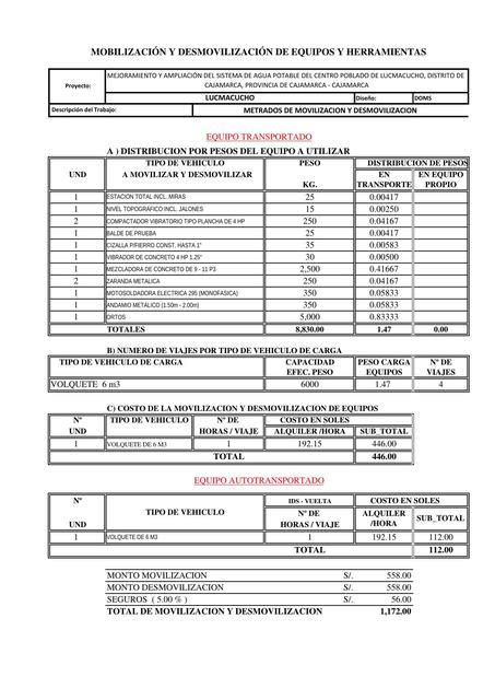 Movilizaci N Y Desmovilizaci N De Equipos Y Herramientas Ur Orus Udocz