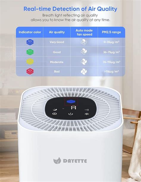 Dayette Air Purifier Review Unveiling Excellence For A Fresher Home