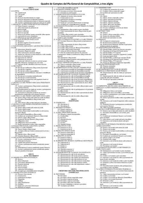 Quadre de comptes Plan General de la Comptabilitat GRUP 1 FINANÇAMENT
