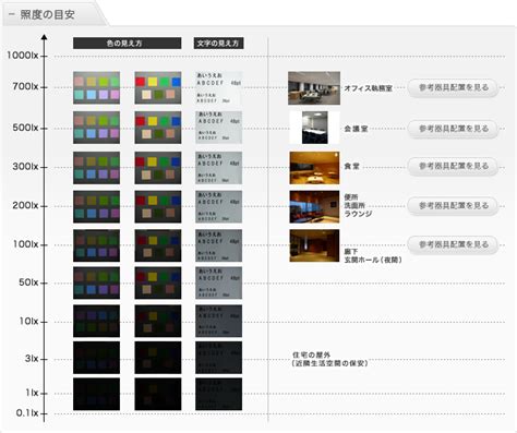 明るさ確保のための設計手法｜led照明設計のポイント｜パナソニック照明設計サポート Plam｜照明器具｜電気・建築設備（ビジネス