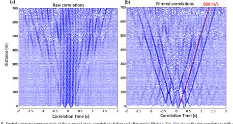 Figure 5 From A Methodological Approach Towards High Resolution Surface Wave Imaging Of The San