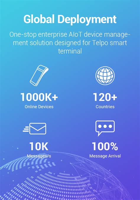 Telpo Ai Mdm Mobile Device Management System