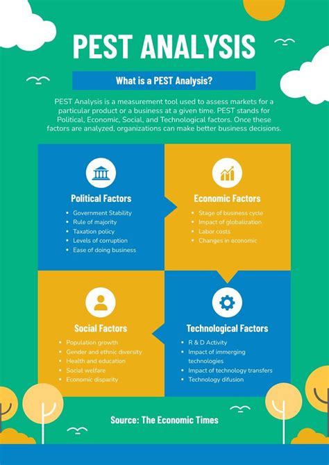 The Four Quadrants Free Infographic Template Piktochart