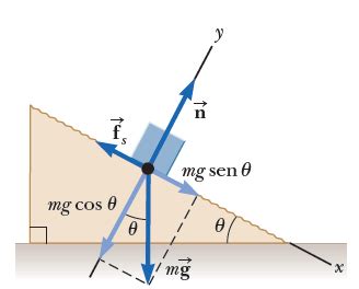 Solved Calcular La Magnitud De La Aceleraci N Y Tensi N De Chegg