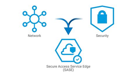 Understanding Secure Access Service Edge SASE Huawei Enterprise