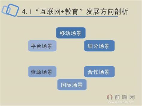 一张图读懂互联网教育行业发展前景研究报告 前瞻产业研究院