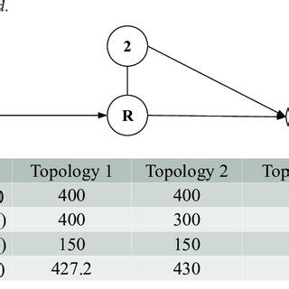 A summary of the considered wireless network topologies. | Download Scientific Diagram