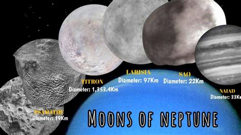 Size Comparison Of 14 Moons Of Neptune Youtube