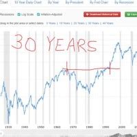 S&P 500 Historical Returns Chart - Best Picture Of Chart Anyimage.Org