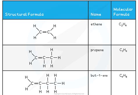 The Chemistry Of Alkenes: Structure, Naming, Uses And, 47% OFF