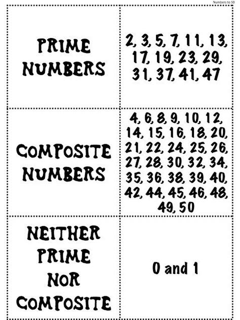 What Are Examples Of Prime Numbers