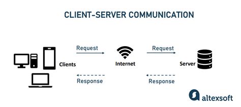 Web Services Use Cases And Key Architectures Altexsoft