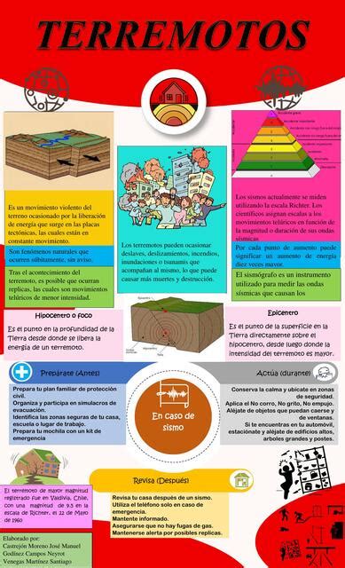 Infografia Terremotos Manuel Castrejón Udocz