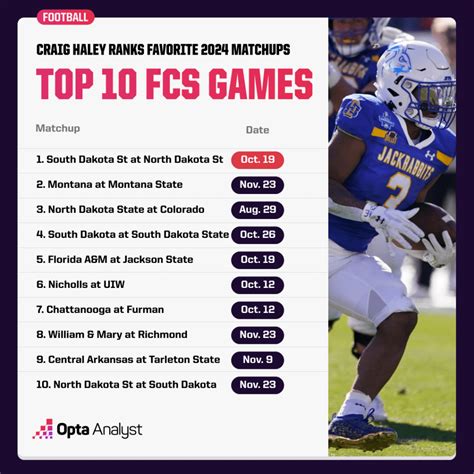 Week By Week Guide To The Best Fcs Games Of The 2024 College Football