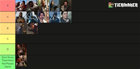 Assassins Creed Main Protagonists Tier List Community Rankings