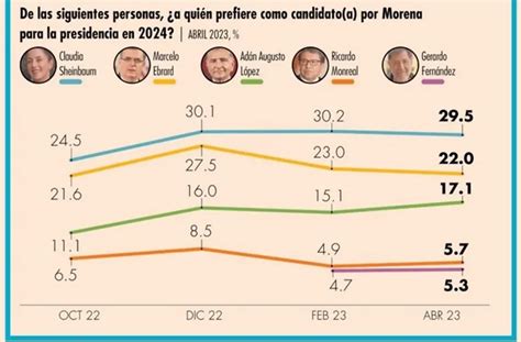 Adrián Montemayor on Twitter Llegamos al punto en el que Morena