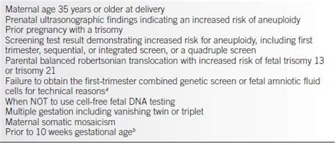 Genetics Genetic Counseling And Genetic Risk Assessment Obgyn Key