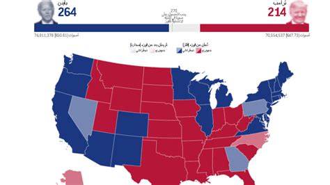 الانتخابات الرئاسية الأمريكية ما هي الولايات التي لم تعلن بعد عن