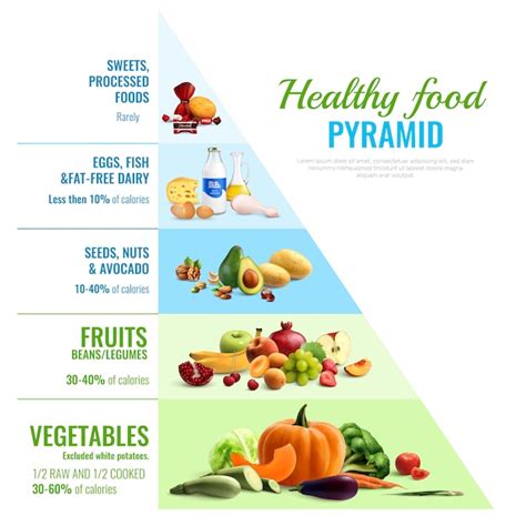 Food Pyramid Chart Poster