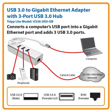 Amazon Tripp Lite Usb To Dual Port Gigabit Ethernet Adapter