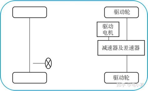 纯电动汽车驱动系统布置形式介绍 知乎