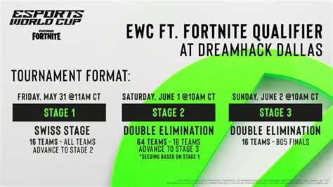 Dreamhack Dallas Fortnite 2024 Live Results Standings And More