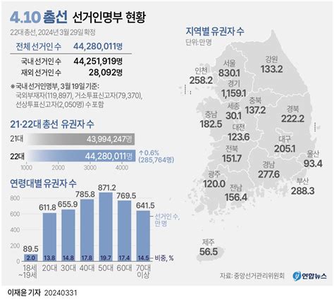 그래픽 4·10 총선 선거인명부 현황 연합뉴스