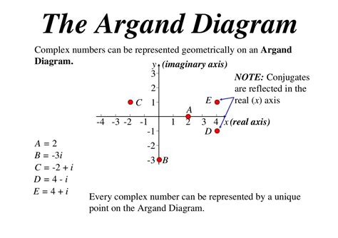 X2 T01 03 Argand Diagram 2011