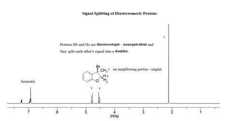 H NMR Splitting Patterns