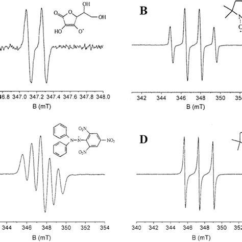 Negative Ion Mode Esi Mass Spectrum Of A Mixture Of Ascorbic Acid And