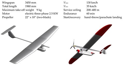 Add third party aircraft to realflight 7 - ludatoronto