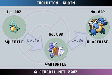 Pokemon Blastoise Evolution Chart