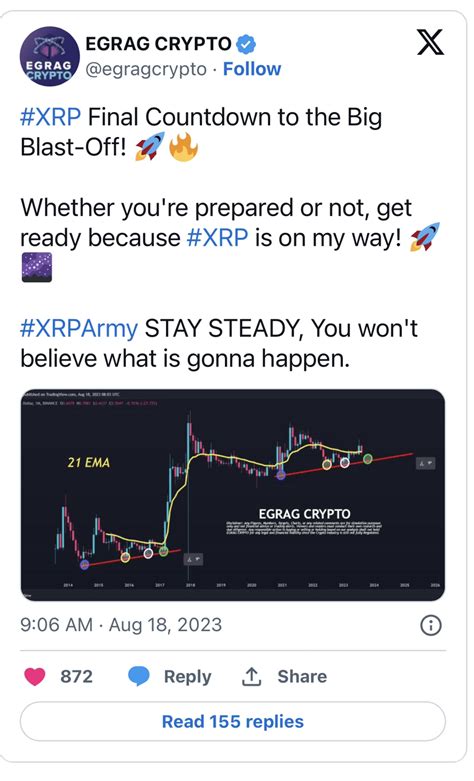 Here Is What Top Analyst Says About Xrps Forthcoming Rally Joelano