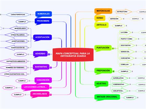 Mapa Conceptual Para La Ortografia Diar Mapa Mental
