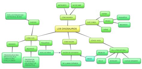 DESCUBRIENDO LOS DINOSAURIOS Mapa Mental