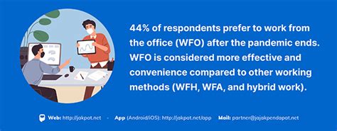 Post Pandemic Workplace Preference JAKPAT Survey Report 2022 Jakpat