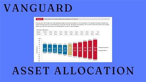 Vanguard Asset Allocation What Is Vanguard Asset Allocation By