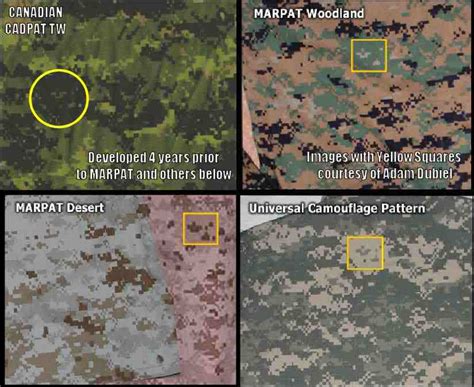 Us Army Camouflage Improvement Explained