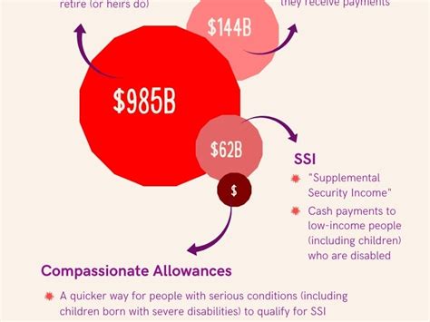 What You Need To Know About Social Securitys Benefits For Disabled